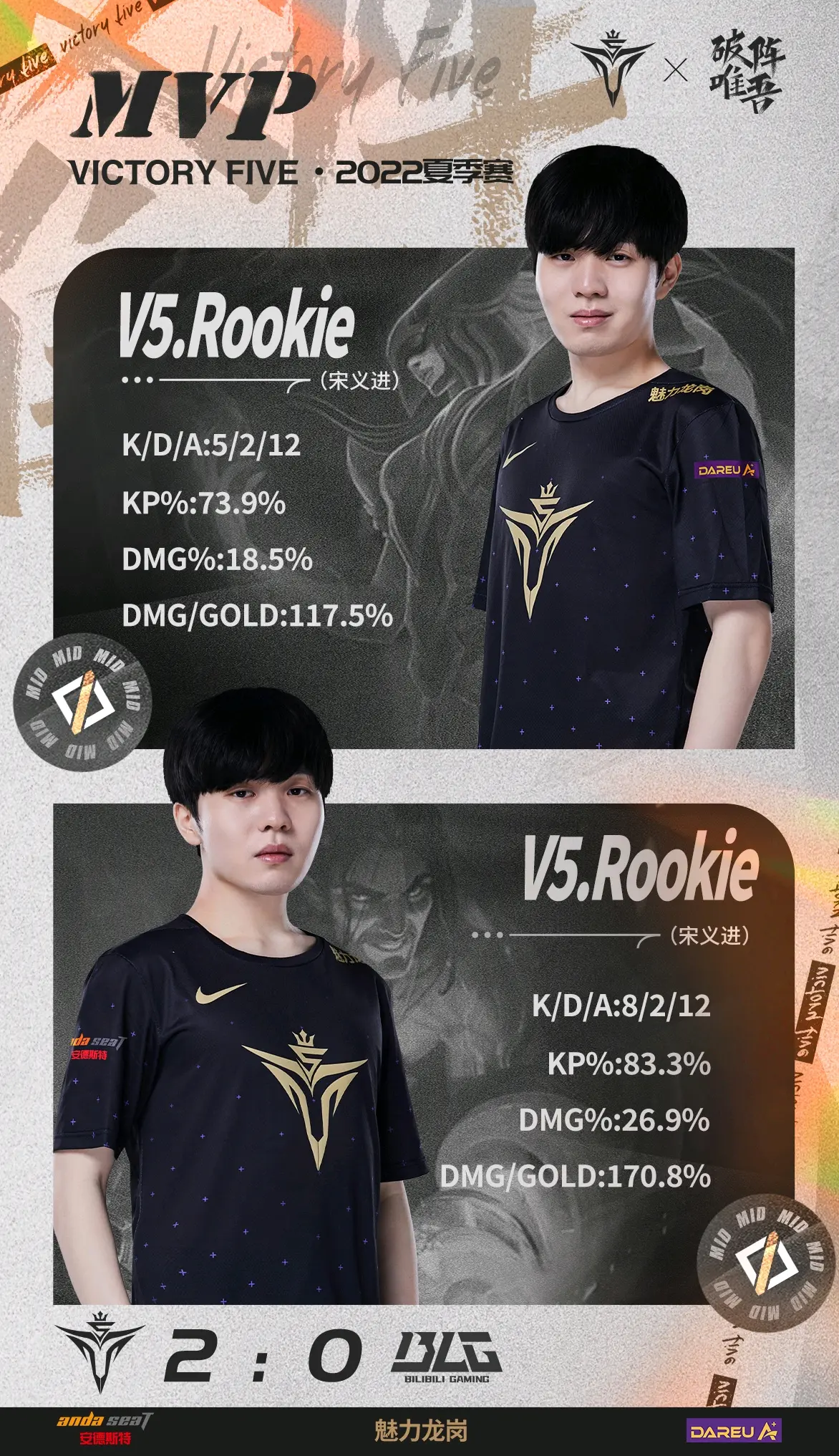 包含法国队带队取胜！，Rookie重要时刻领先优势明显再创辉煌时刻的词条-华体会官网